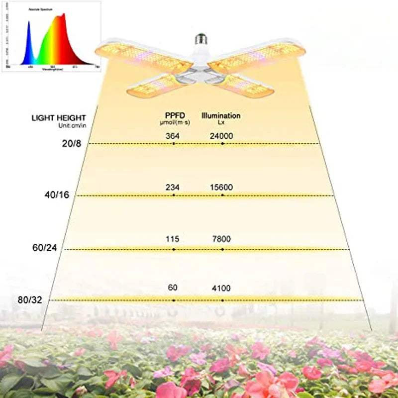 Full Spectrum SMD2835 Bulb Grow Light E27 Foldable Phyto Lamp for Indoor Plants Bloom Flowering Grow lamp Garden